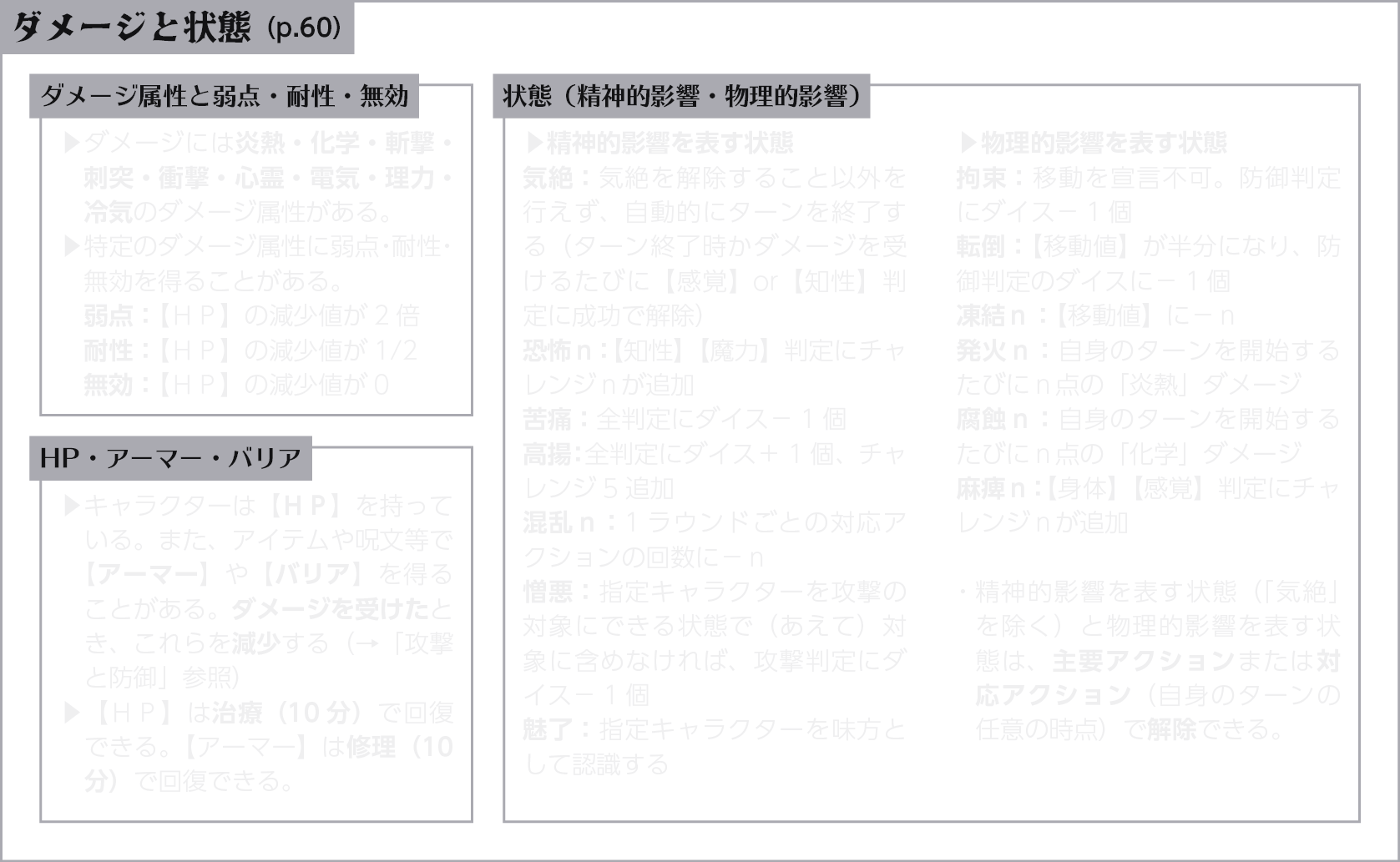ダメージと状態